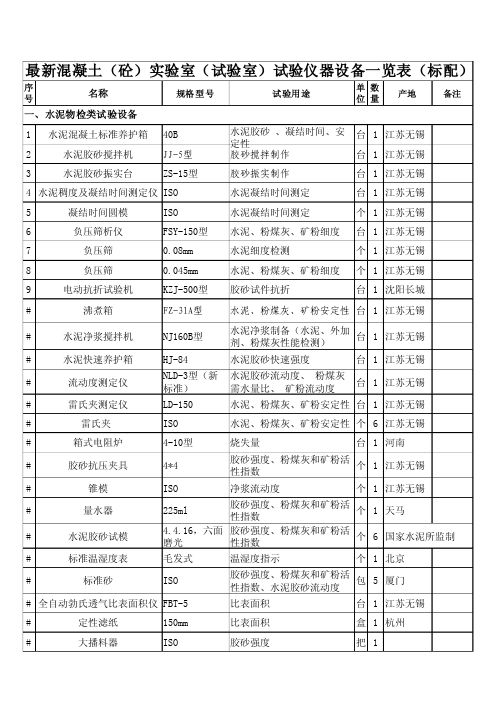 最新混凝土(砼)实验室(试验室)试验仪器设备一览表(标配)