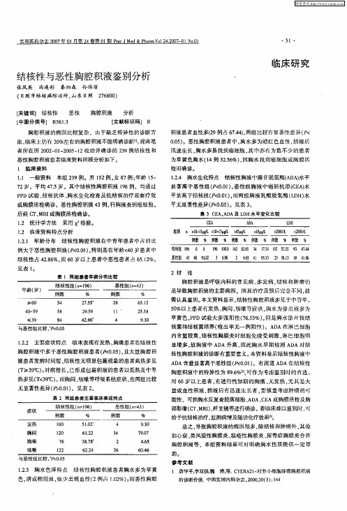 结核性与恶性胸腔积液鉴别分析