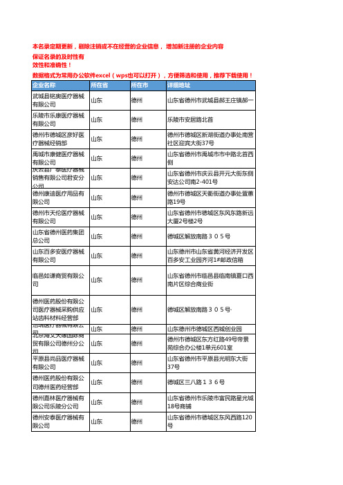 2020新版山东德州医疗器械企业公司名录名单黄页联系方式大全153家