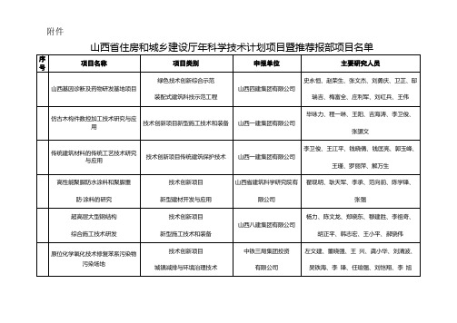 山西省住房和城乡建设厅2019年科学技术计划项目暨推荐报部