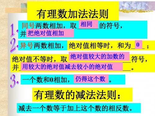 七年级数学有理数加减混合运算