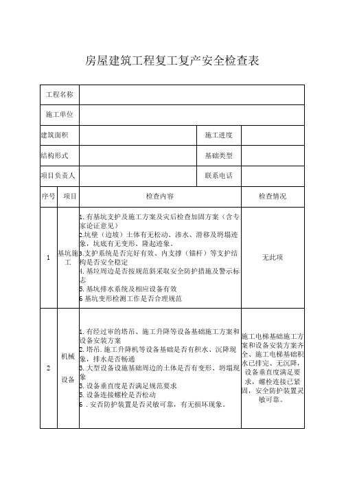 房建项目复工复产安全检查表