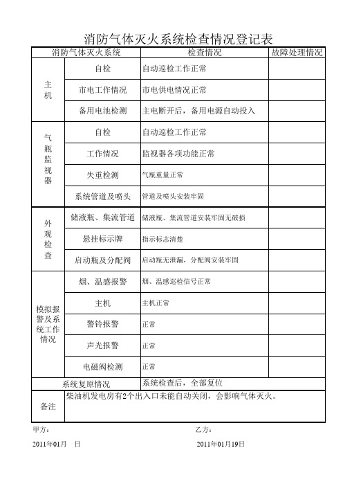 消防气体灭火系统检查情况登记表