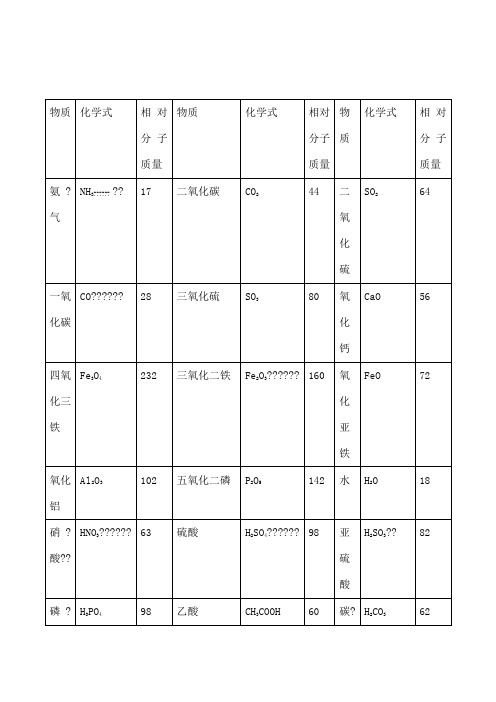 化学相对分子质量表