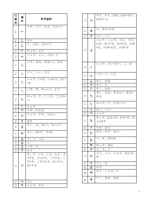 以汉语笔画为顺序 快速记日语汉字意思