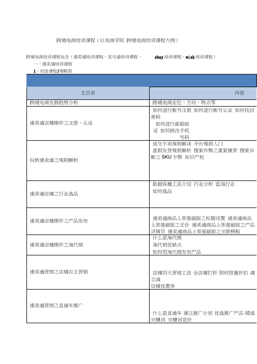 跨境电商培训课程