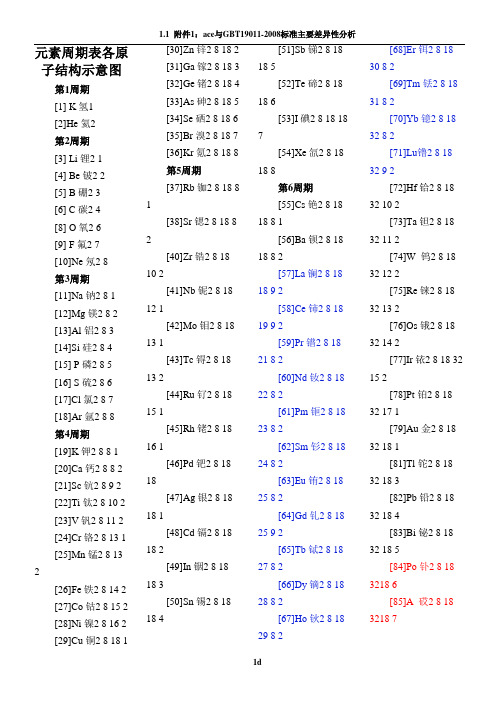 元素周期表各原子结构示意图