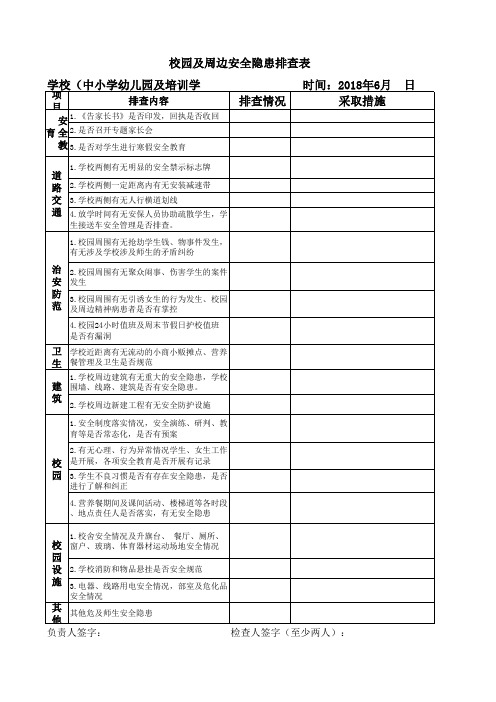 放假前校园及周边安全隐患排查表