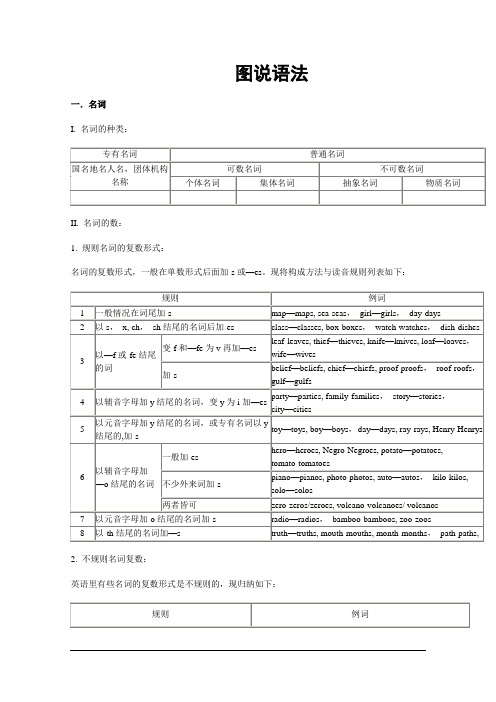 英语语法大表