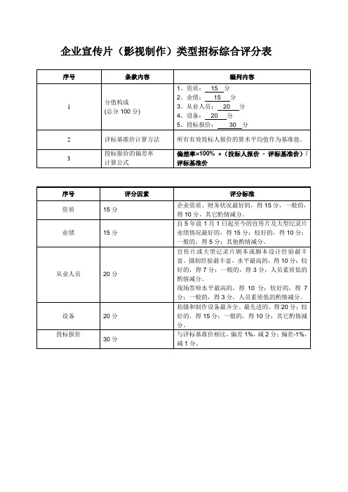 企业宣传片(影视制作)类型招标综合评分表