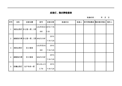 应急灯、指示牌检查表1