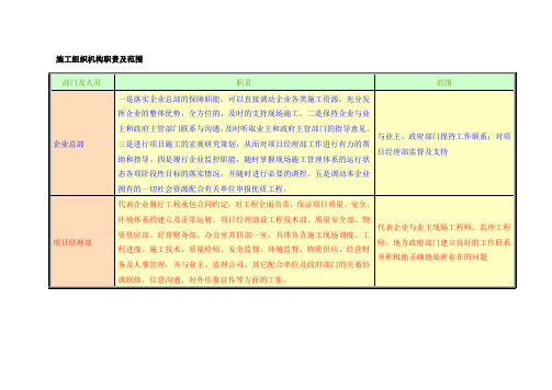 施工组织机构职责及范围