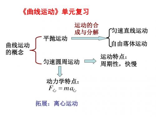 曲线运动单元复习