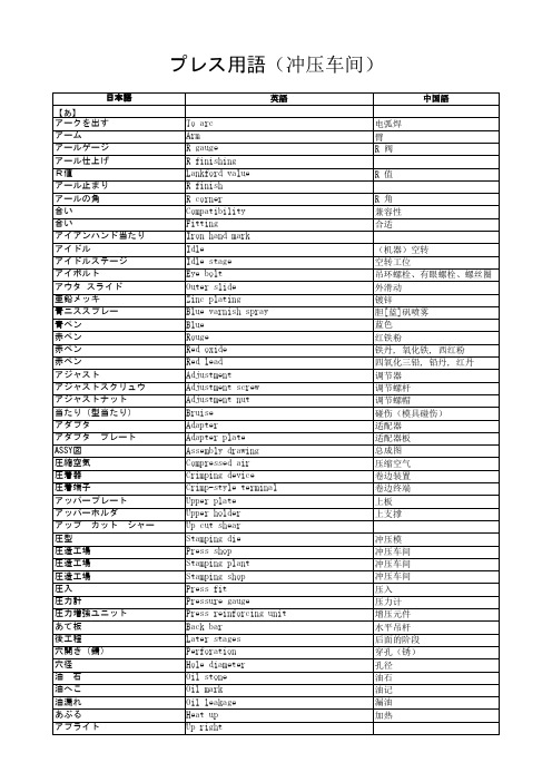 中日英汽车用语