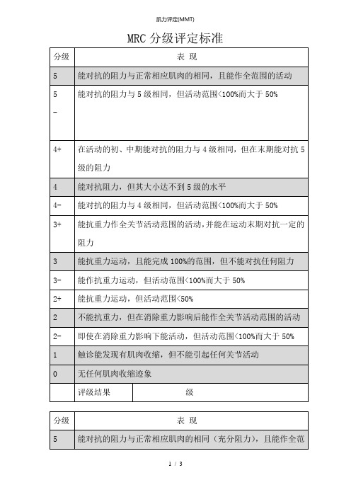 肌力评定(MMT)