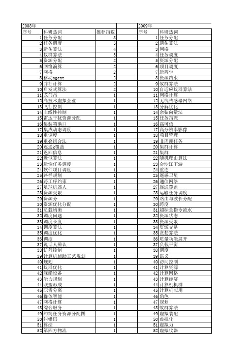 【国家自然科学基金】_任务分配问题_基金支持热词逐年推荐_【万方软件创新助手】_20140802