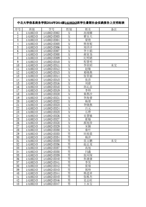 2014级XX班学生暑期社会实践报告上交明细表