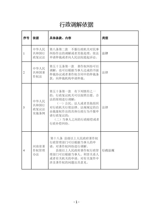 行政调解依据