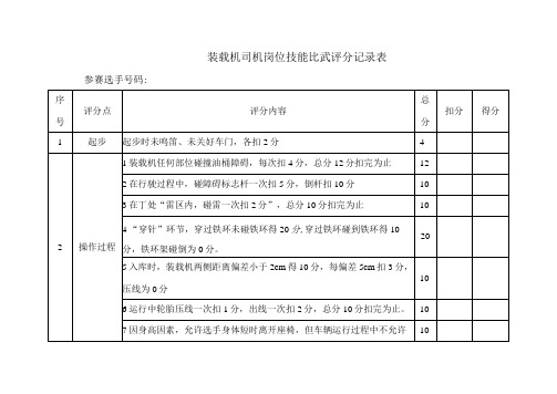 装载机司机岗位技能比武评分记录表