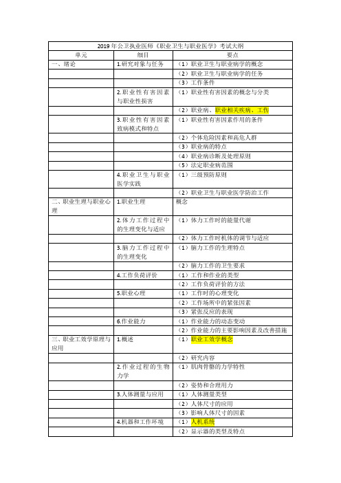 公卫执业医师《职业卫生和职业医学》考试大纲.doc