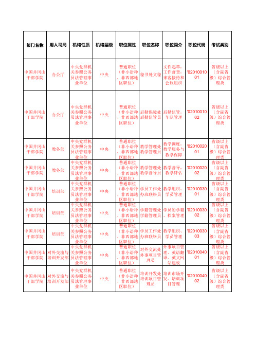 2011年公务员考试江西职位表