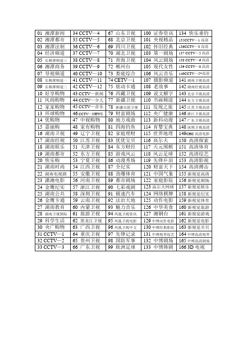 电视节目清单