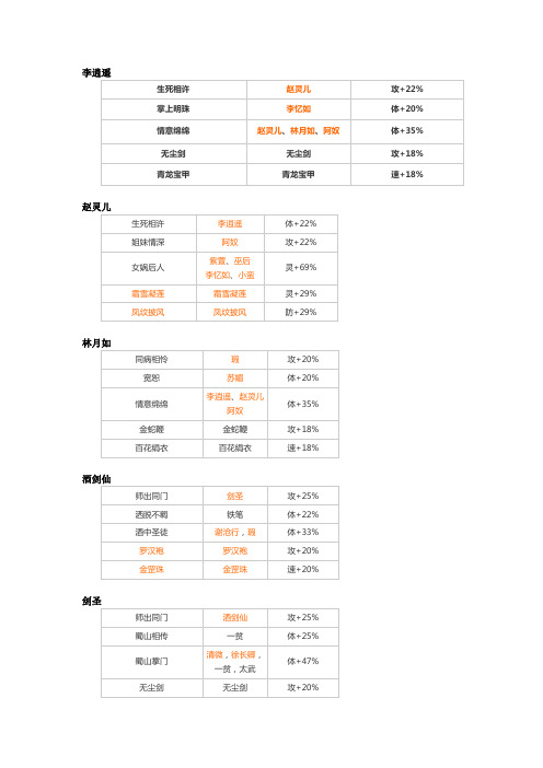 仙剑奇侠传手游人物固定仙缘