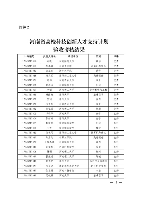 河南省高校科技创新人才支持计划验收考核结果