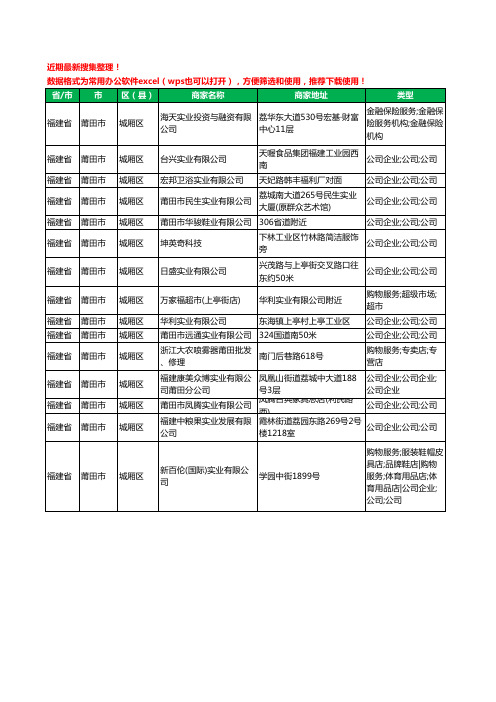 2020新版福建省莆田市城厢区实业有限公司工商企业公司商家名录名单黄页联系方式大全19家