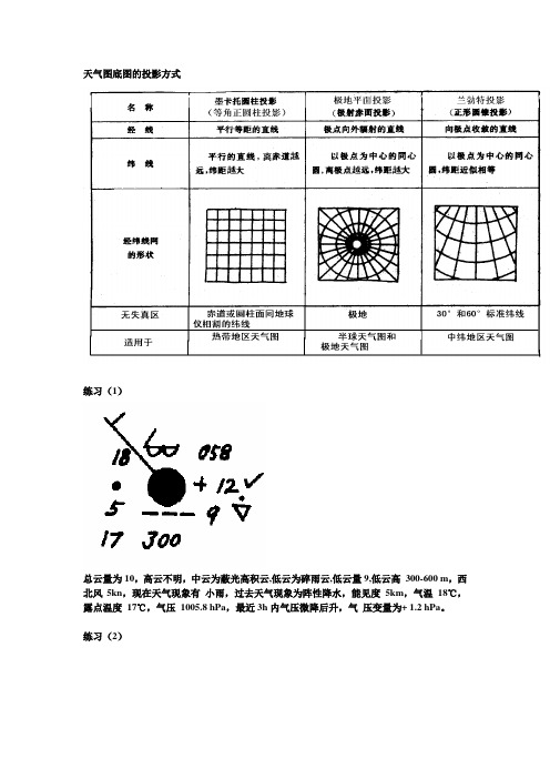 航海气象学与海洋学考试知识点