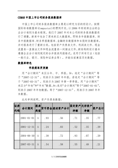 CSMAR中国上市公司财务报表数据库