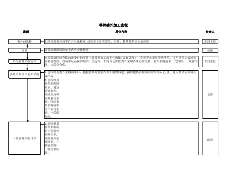 零件委外加工流程