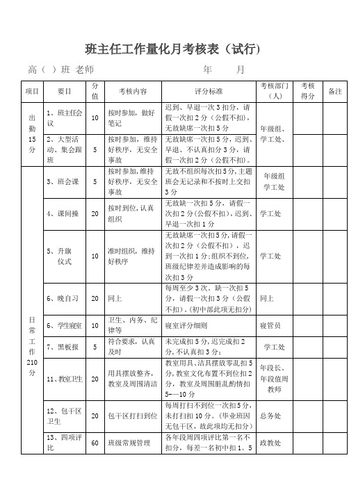 班主任工作量化月考核表