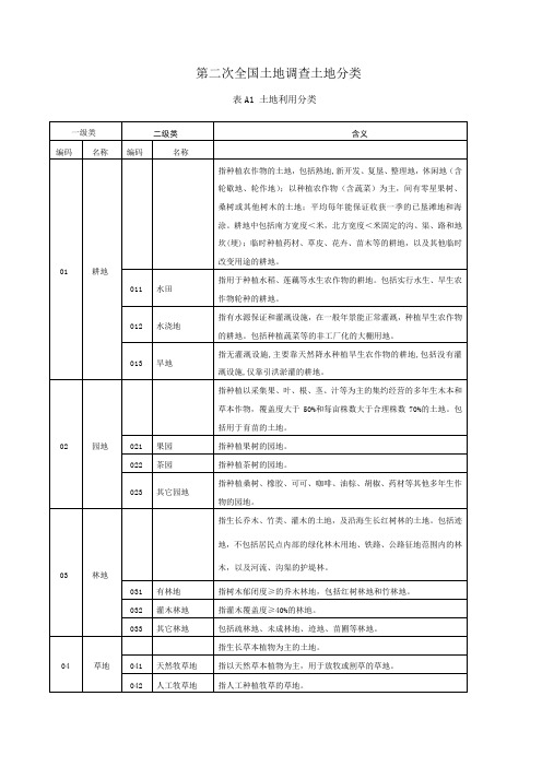 土地利用现状分类及其与三大类对照表