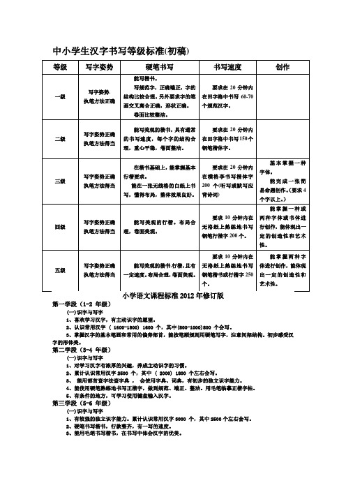 中小学生汉字书写等级标准