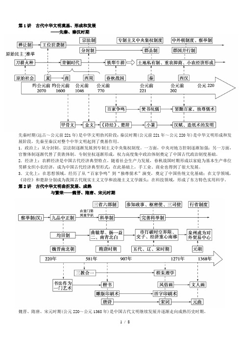 高三历史中外古代近现代各阶段的时间轴及阶段特征