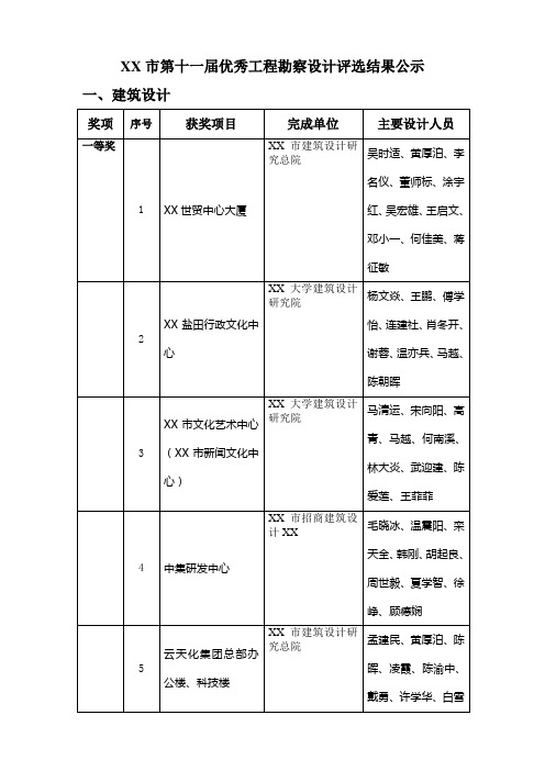 深圳市第十一届优秀工程勘察设计评选结果公示