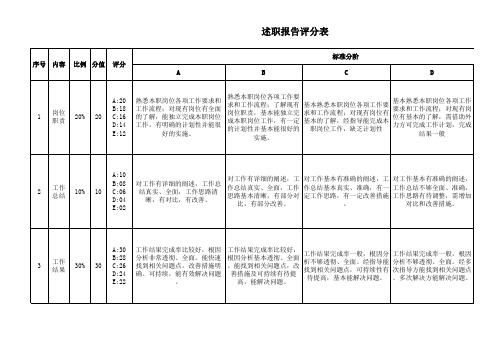 述职报告评分表