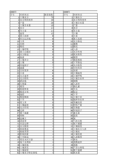 【国家自然科学基金】_土壤水分_基金支持热词逐年推荐_【万方软件创新助手】_20140729