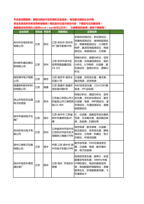 新版江苏省信号发生器工商企业公司商家名录名单联系方式大全60家