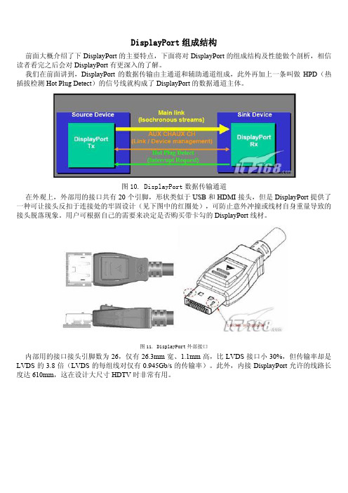 DisplayPort