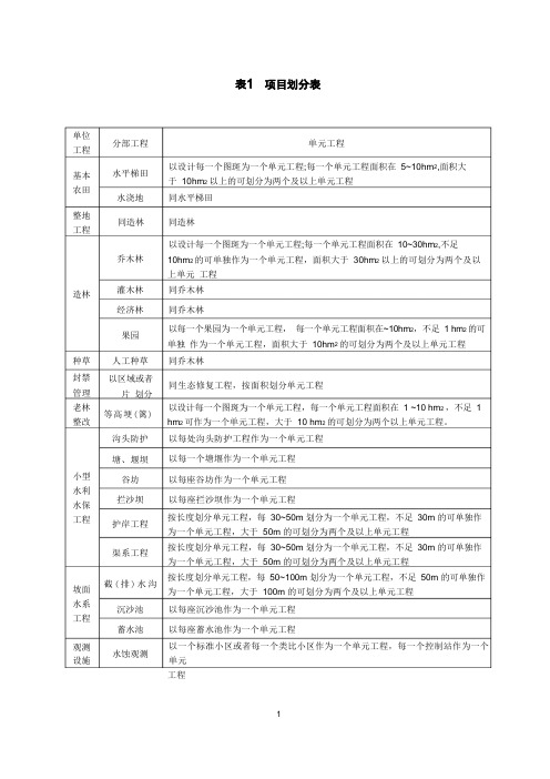 水土保持单元工程质量评定表(常用)