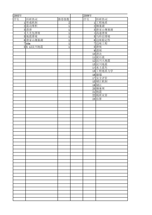 【国家自然科学基金】_堰塞坝_基金支持热词逐年推荐_【万方软件创新助手】_20140730