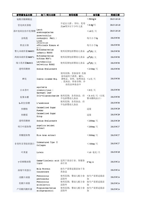 可用作食品的食材名单-新资源食品名录(包括批准公告、受理名录)