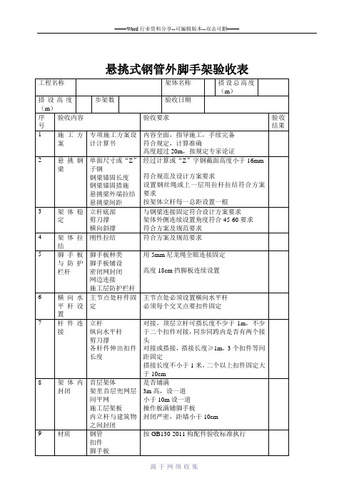 悬挑式钢管脚手架验收表