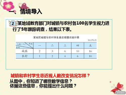 五年级数学下册第六单元爱护眼睛—复式统计图全国公开课一等奖百校联赛微课赛课特等奖PPT课件