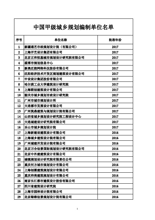 最新!中国甲级城乡规划编制资质单位名单(截止到2017年12月)