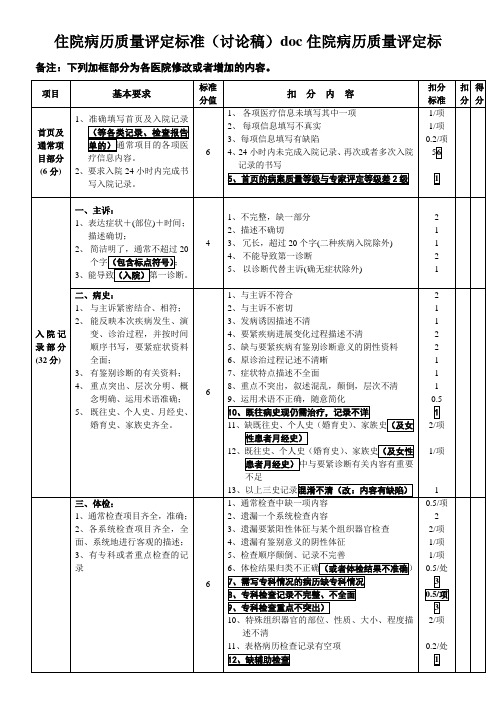 住院病历质量评定标准(讨论稿)doc住院病历质量评定标