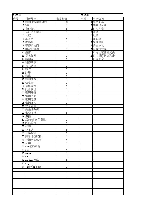 【国家自然科学基金】_密钥共享体制_基金支持热词逐年推荐_【万方软件创新助手】_20140802