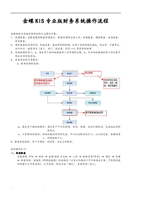 金蝶KIS专业版操作流程图